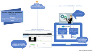 mobile device farm